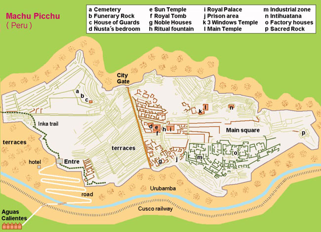 Diagrama da cidade de Machu Picchu